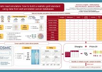 Best Poster Presentation Awarded to our engineers – Bioinformatics and Computational Biology Conference